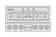 Komfort Działanie F W dowolnym momencie można zmienić źródło wyświetlania wideo (przyciskami 6 albo 7 panelu sterowania: zapala się kontrolka wybranego źródła) oraz kanał audio (za pomocą