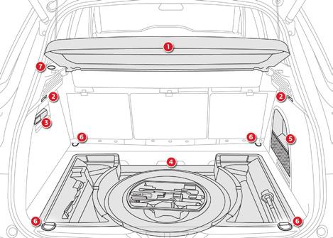 Komfort Wyposażenie bagażnika 1. tylna półka (patrz szczegółowe informacje na następnej stronie) 2. Zaczepy (patrz szczegółowe informacje na następnej stronie) 3.