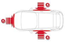 Aktywacja Boczne poduszki powietrzne wyzwalają się pojedynczo, w przypadku silnego zderzenia bocznego całą lub częścią bocznej strefy uderzenia B, prostopadle do osi wzdłużnej samochodu w