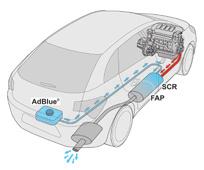 Kontrole Dodatek AdBlue i system SCR do silników Diesla BlueHDi Aby chronić środowisko i zapewnić przestrzeganie nowej normy Euro 6, nie zmniejszając przy tym osiągów i nie zwiększając zużycia paliwa