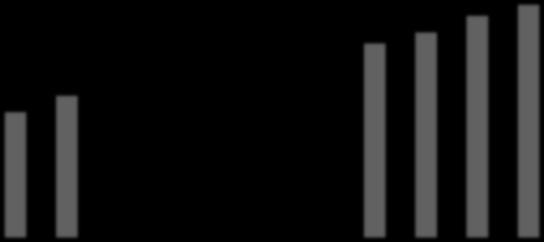 Rysunek 9.