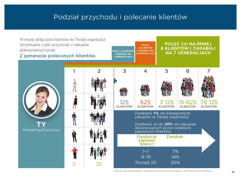 Wasza potencjalna organizacja może wyglądać tak.