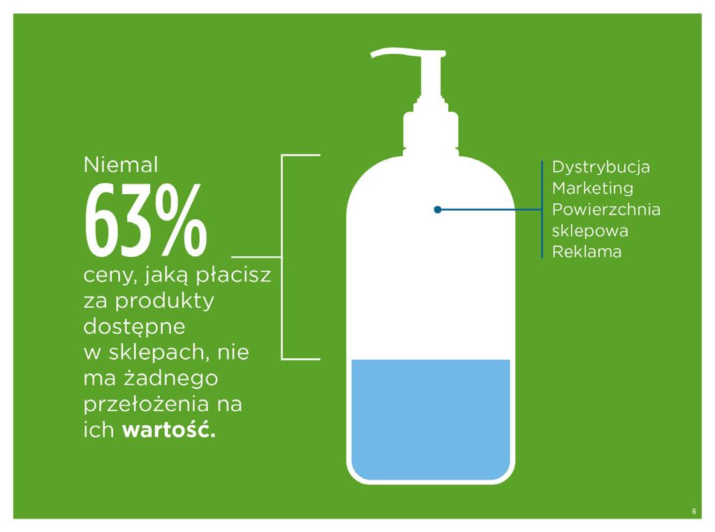 które zastępują te, z których obecnie korzystacie. Melaleuca jest zarówno producentem, jak i sklepem.
