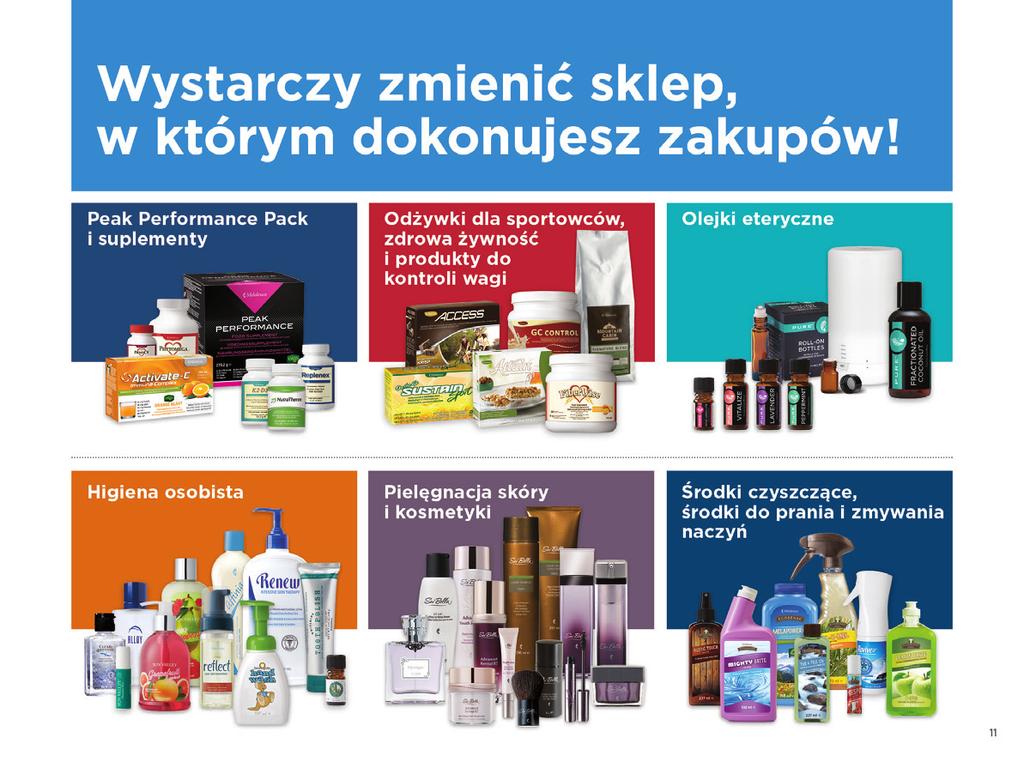 Produkty Melaleuca do pielęgnacji zdrowia i urody dzielą się na sześć podstawowych kategorii. Aby poprawić zdrowie i samopoczucie, Melaleuca opracowuje i produkuje setki produktów z różnych kategorii.