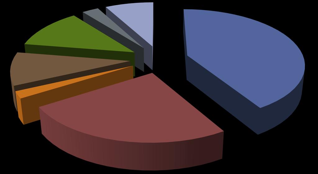 Pozostałe dochody; 4 376 560; 8% STRUKTURA WYKONANYCH DOCHODÓW ZA 9 MISIĘCY br.