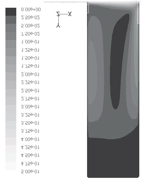 turbulentny model RNG k-, rozszerzona