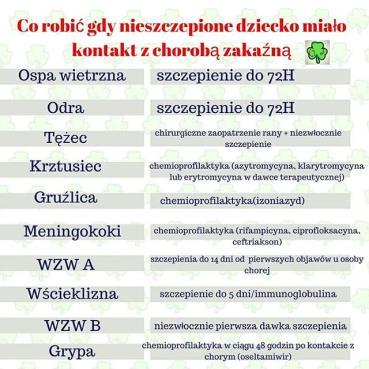 02.0.208 Można unikać kontaktów z osobami chorymi (chyba że są w okresie zakaźności przed objawami choroby) Nie wchodzić w duże zbiorowiska (co ze szkołą) Nauczyć dziecko myć ręce, nie wkładać palców