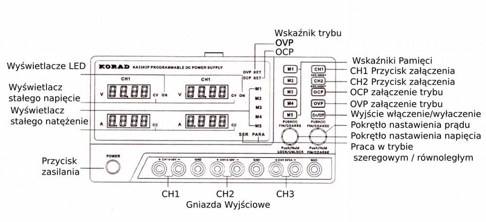 PANEL PRZEDNI