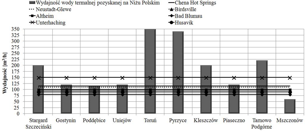 przypadku wydajności eksploatowanej wody mogą okazać się niezadawalające, co potwierdzono otworem Toruń TG-1, którym opróbowano utworu triasu środkowego wapień muszlowy.