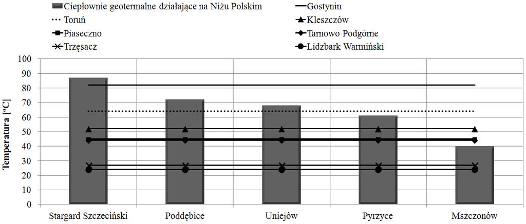 to, że jest to woda pitna po schłodzeniu będzie mogła być przetłaczana do miejskiego systemu wodociągowego. Podobne rozwiązanie jest obecnie stosowane w Geotermii Mazowieckiej. Rys. 3.