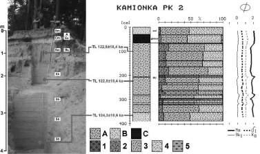 Jedno podobieństwo między datowaniem względnym a datowaniem radiometrycznym