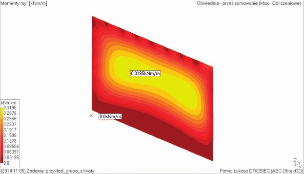 Obciążenie użytkowe zgodnie z p. 6.4 PN-EN 1991-1-1 [N4] przyjęto równe q = 0,5 kn/m, usytuowane na wysokości k 1,2 m. Kombinacja oddziaływań w sytuacji trwałej i przejściowej.