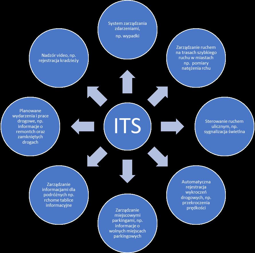 Rysunek 26 Schemat Inteligentnego Systemu