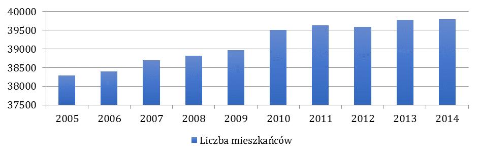 wy i oczka wodne, znajdujące się na terenach leśnych bądź na styku terenów rolnych i leśnych; zbiorniki i ujęcia wód podziemnych, tereny źródliskowe cieków; kamieniołom (użytek ekologiczny); park