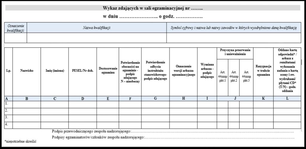 Informacje w Wykazie zdających w sali 11.01.