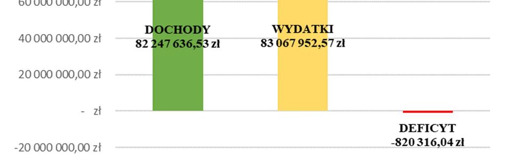 II. ROZCHODY z tego: - spłaty kredytów i pożyczek 4 41 4 41 4 41, 4 41, W zakresie przychodów wymienionych w poz.1 zrealizowany został kredyt w wysokości 5 478, zł.