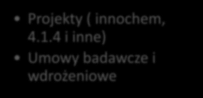 innochem, 4.1.
