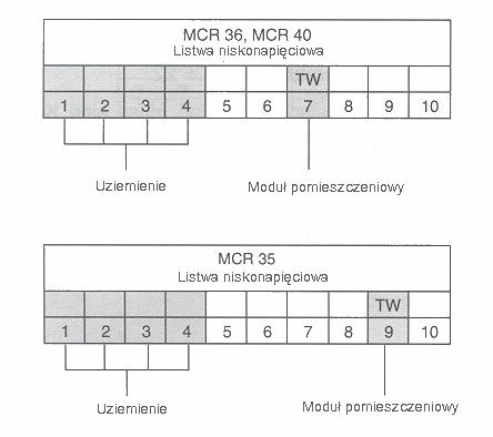 Sterowanie kotłem Centrala Hometronic Manager może być podłączony do sterowników kotłowych Honeywell-a (MCR 35, MCR 36, MCR 40 lub MCR 200) i bezpośrednio sterować pracą kotła.
