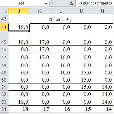 Źródło: Opracowanie własne w Excelu. Ryc. 2.10.9. Obliczenia pomocnicze do ograniczeń funkcji celu. Skorzystanie z metody optymalizacji LP simpleks w Solverze Ustawiamy się na komórce funkcji celu tj.