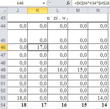 Widzimy tu odbicie tabeli 2.10.17 z uwzględnieniem dopuszczalnych zamówień przez poszczególnych pięciu odbiorców. Źródło: Opracowanie własne w Dodatku Solver. Ryc. 2.10.18.