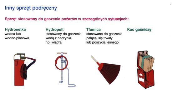 Podręczny sprzęt gaśniczy: gaśnice przenośne; gaśnice przewoźne