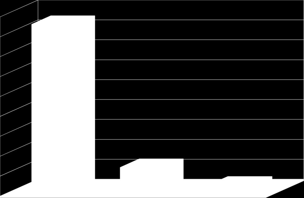 Odpady zielone 84,2% 90,0% 80,0% 70,0% 60,0% 50,0% 40,0% 30,0%