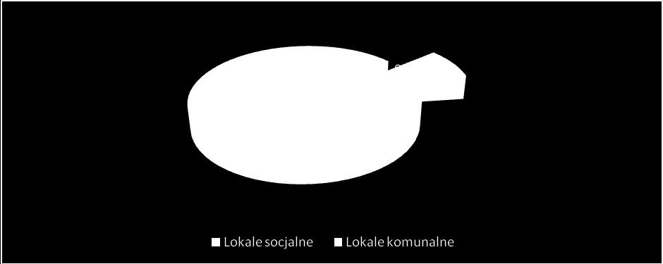 Dziennik Urzędowy Województwa Śląskiego 11 Poz.