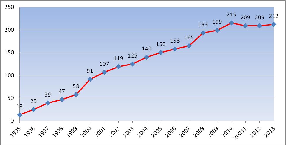 Dziennik Urzędowy Województwa Śląskiego 8 Poz. 4135 W ogólnym zasobie mieszkaniowym Gminy Czeladź wyodrębniono 2 kategorie mieszkań: 1) zasób lokali socjalnych 2) zasób pozostałych lokali komunalnych.