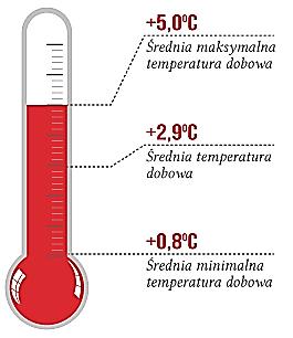 Profil trasy, warunki atmosferyczne, trudności Profil trasy