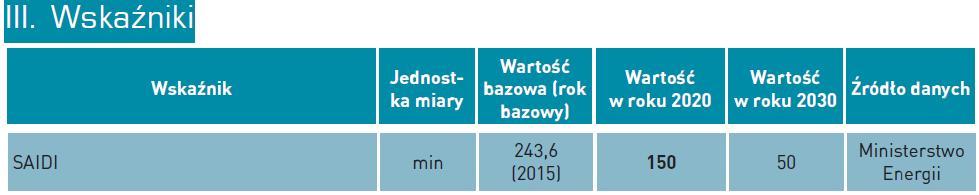 STRATEGIA NA RZECZ ODPOWIEDZIALNEGO ROZWOJU Cele dla OSD zdefiniowane są liczbowo w dokumencie Strategii: W perspektywie do 2030 r.