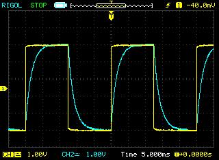Schemat elektryczny układu pomiarowego Wykonanie pomiarów: 1) Załączyć generator i oscyloskop 2) stawić na generatorze przebieg prostokątny o częstotliwości około 40 Hz i amplitudzie we =5V 3) stawić