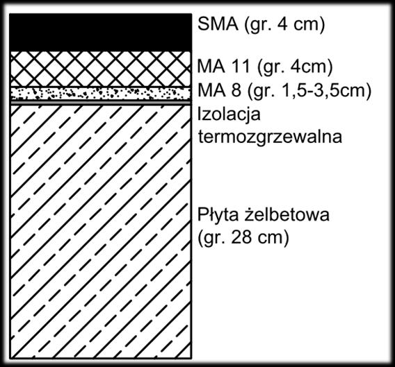 sprężonej, zrealizowany w technologii