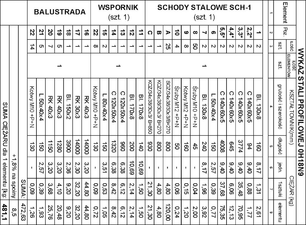 RZUT POZIOMY: WIOK - B B SCHOY SCH-1, BLUSTRY PRZEKRÓJ B-B F F Przekrój C-C Przekrój E-E WSPORNIK (szt. 1) Przekrój - Przekrój E-E E E STL PROFILOW: OH18N9 wg ISI: 304 SPWNIE: ZONE Z TECHN.