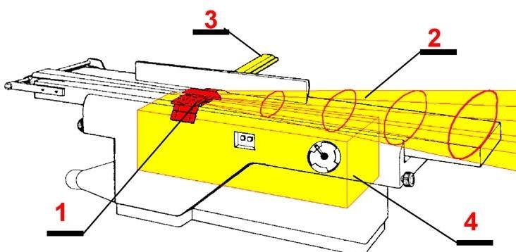 Główne strefy niebezpieczne w strugarce wyrówniarce 1. Strefa skrawania 2.