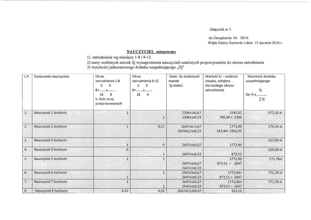 Zall'!cznik nr 3 do Zal74dzenia Nr 12016 W6jta Gminy Sochocin z dnia 15 stycznia 2016 r.