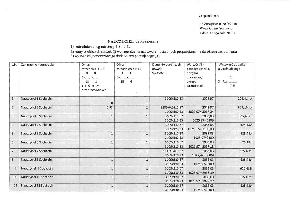 Zal'!cznik nr 4 do Zarz,!dzenia Nr4/2016 W6jta Gminy Sochocin z dnia 15 stycznia 2016 r.