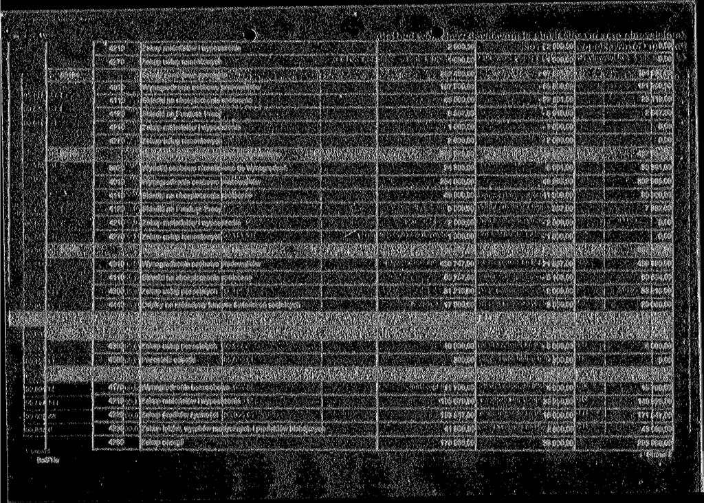 421 D 4270 Zakup usług remontowych 2 000.00 1 00-2 00-1 00 80134 S z koty zawodowe specjalne 252 498.00 18700-97591,00-65 80 154907,00 121 200.