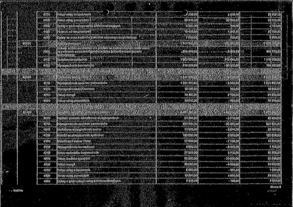 4270 Zakup usług remontowych _/500,OQ 5 00 32 500.00 3991 30 00 6991 4360 Opłaty z tytufu zakupu usług telekomunikacyjnych 4 000.