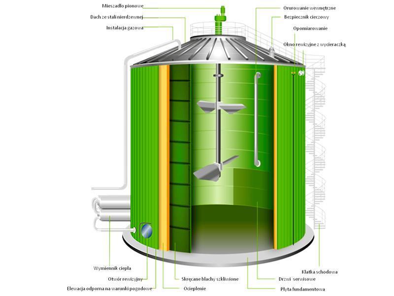 WYDZIELANIE Z uwagi na wysoką zawartość związków organicznych osady