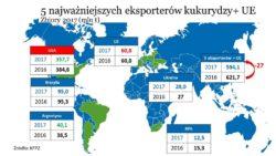 W sierpniu 2017 przewidywano, że będzie to 80 mln t. Prognozy z lipca 2017 r. wskazywały na jej obniżkę.