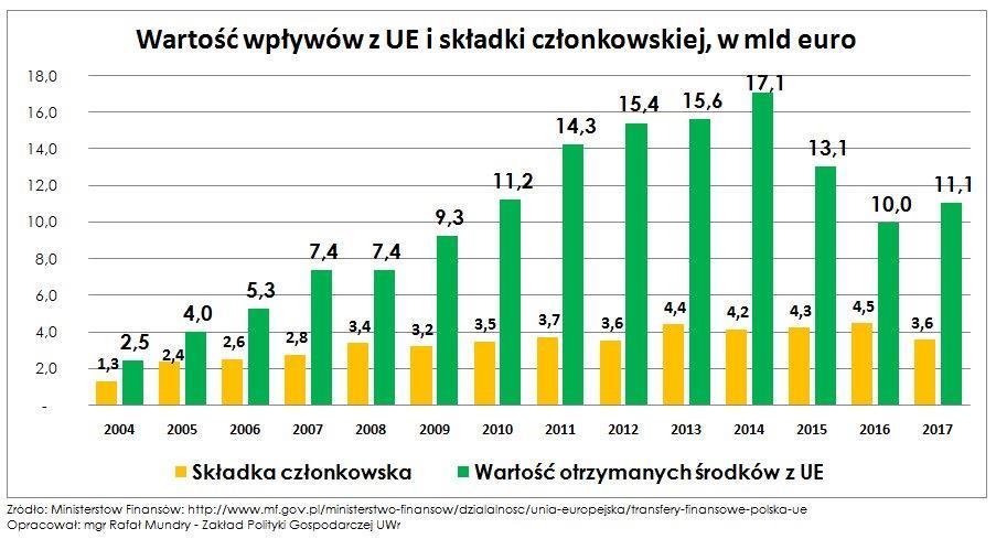Niektóre kluczowe wyznaczniki sytuacji polskich uczelni Pozycja w rankingach, grantach ERC, itp.