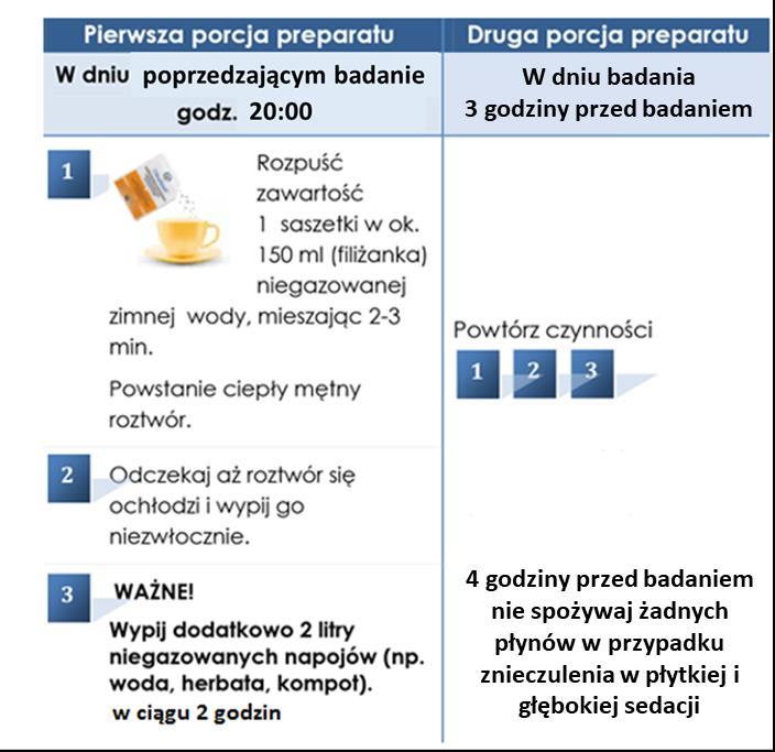 Kolonoskopia w godzinach 12:00-15:00 Jeżeli kolonoskopię zaplanowano w południe lub wczesnym popołudniem (w godzinach 12:00-15:00) należy wypić odpowiedni roztwór przeczyszczający w dwóch dawkach