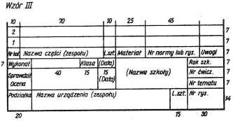 Wzór III do rysunków złożeniowych urządzeń i zespołów Wzór IV do rysunków części wchodzących w skład urządzenia lub zespołu przedstawionego na rysunku złożeniowym Przybory kreślarskie Ołówki różnią