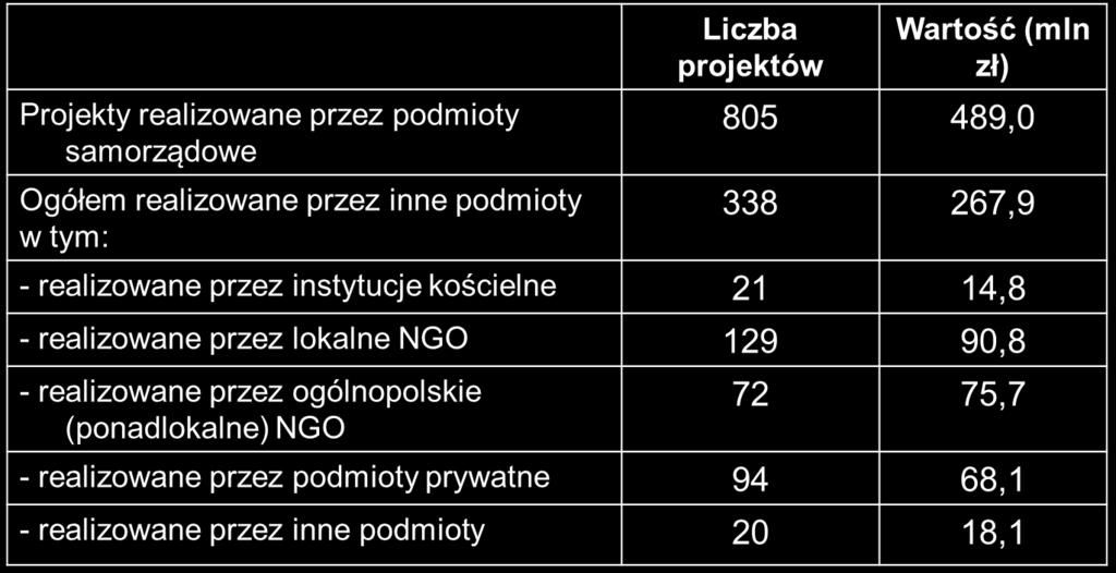 przedszkolne