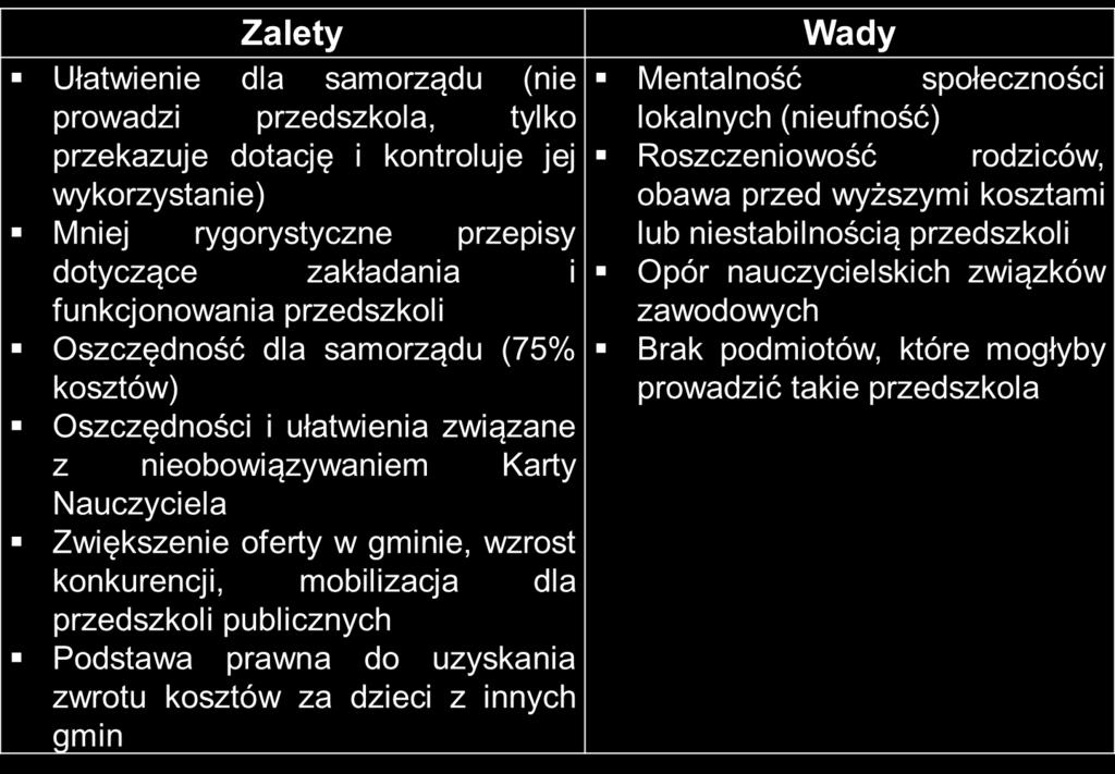 ZALETY I WADY PRZEDSZKOLI