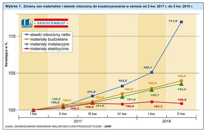 OTOCZENIE MAKRO Szacowany