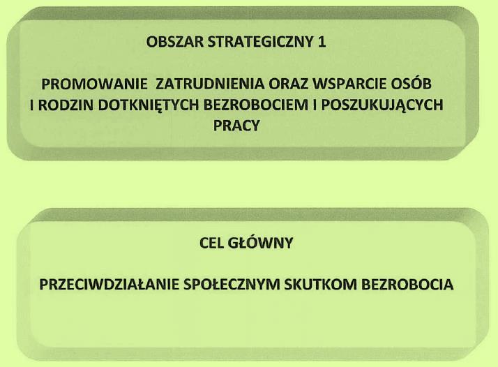 zależne od siebie i przenikają się nawzajem, dlatego też w praktyce nie należy traktować ich oddzielnie, odrywając od pozostałych.