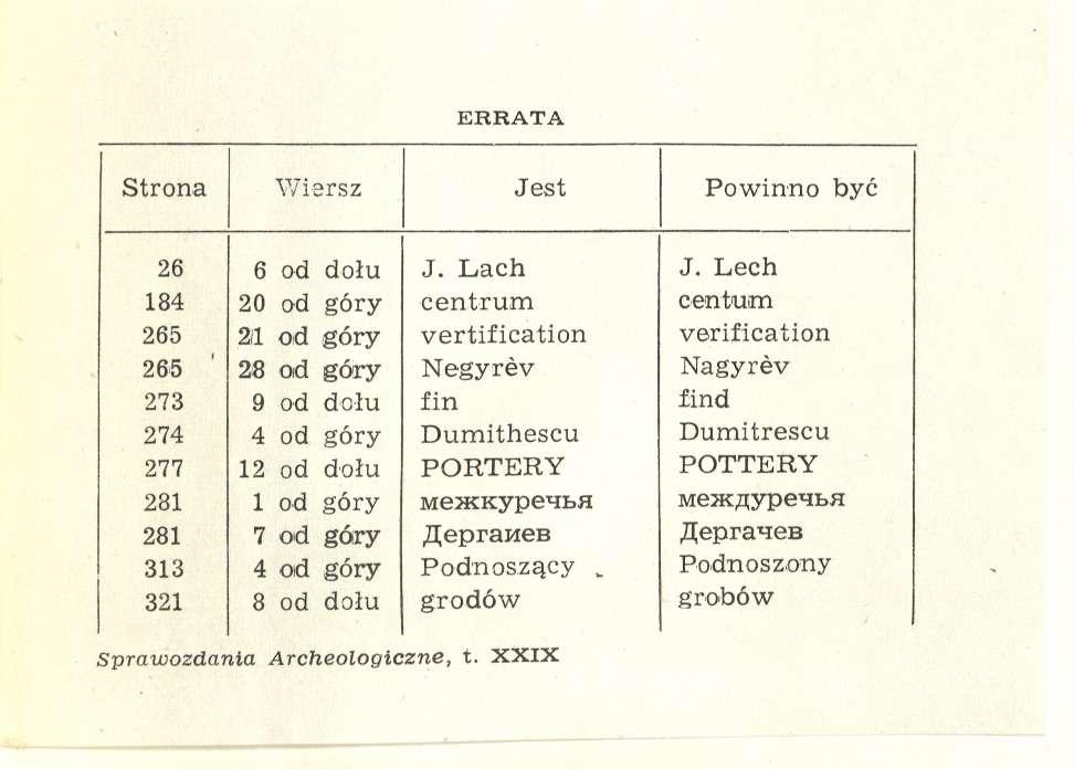 ERRATA Strona Wiersz Jest Powinno być 26 6 od dołu J. Lach J.
