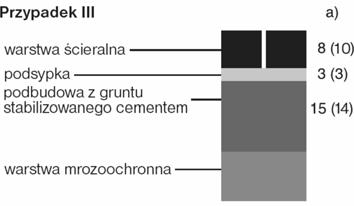Załącznik 4 Zalecone konstrukcje