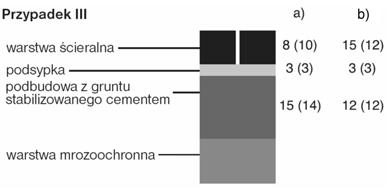 na drogach publicznych(wg